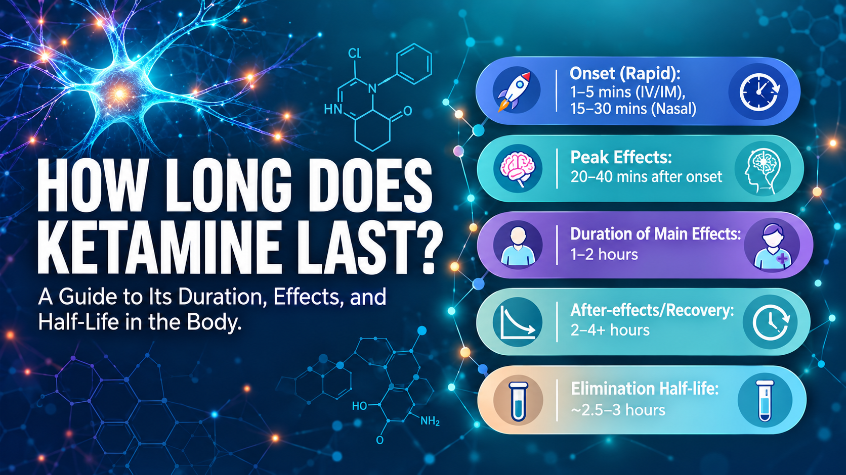 How Long Does Ketamine Last?